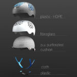 Lõi xốp hấp thụ xung lực của mũ bảo hiểm